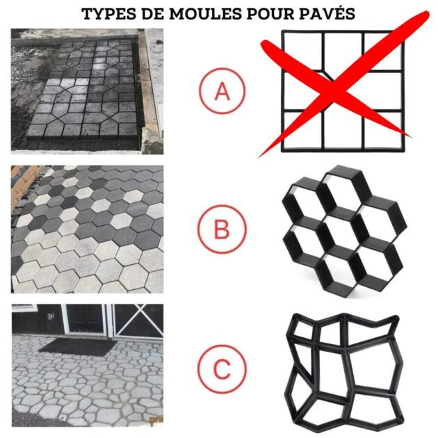 Moule en plastique pour pavage de jardin, pierres décoratives pour ALLées