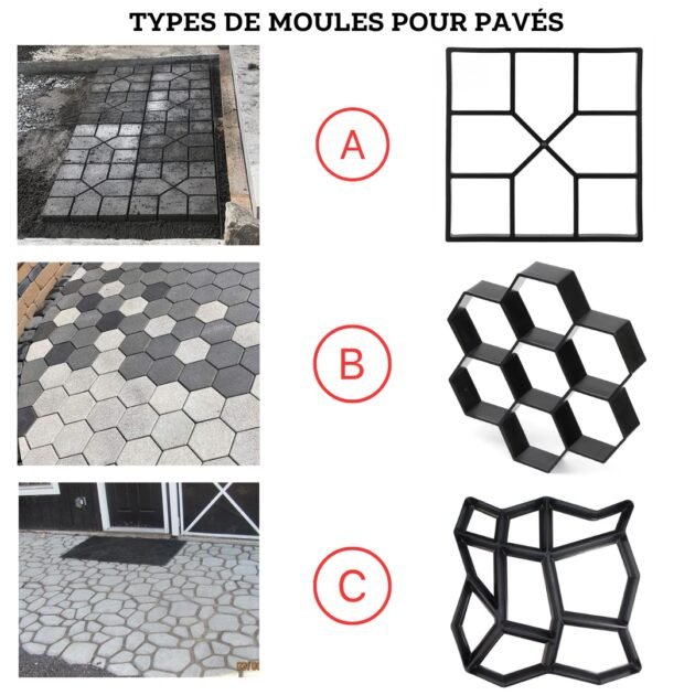 Moule en plastique pour pavage de jardin, pierres décoratives pour ALLées (TG)